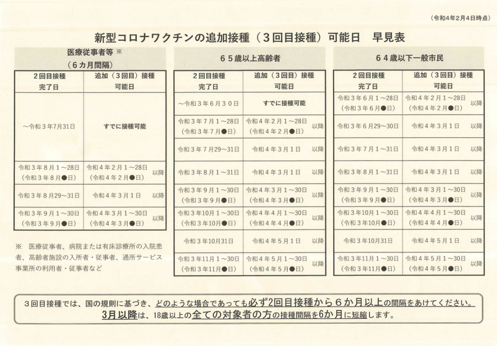 新型コロナワクチンの追加接種（3回目接種）早見表