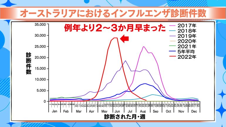 インフルエンザ　今シーズンは流行する？