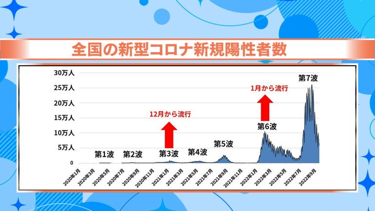 今シーズンはさらに注意が必要になります。