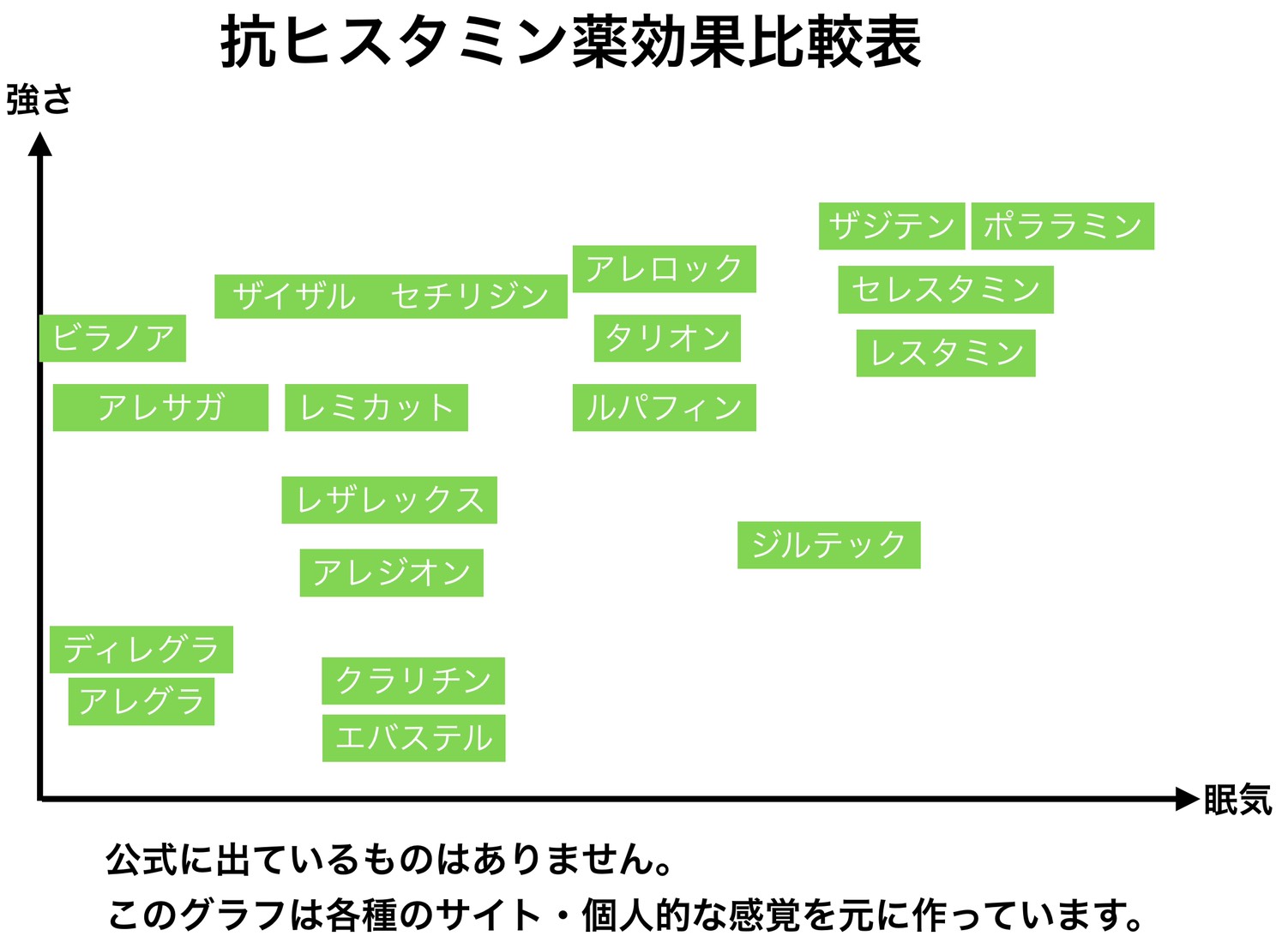 ザイザル 風邪