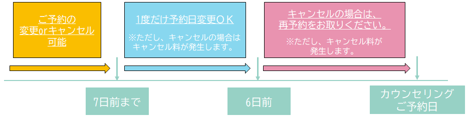 ご予約の変更・キャンセル及び注意事項について