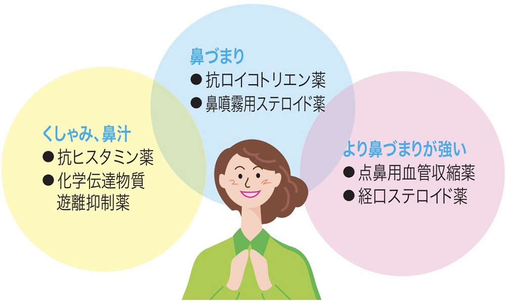 出典：的確な花粉症治療のために（厚生労働省）