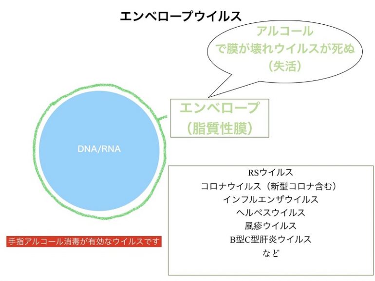 RSウイルスの大流行？去年の400倍超