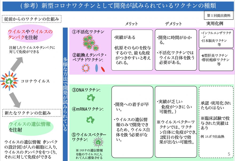 新型コロナウイルス ワクチン接種の状況｜にこにこクリニック にこにこクリニック