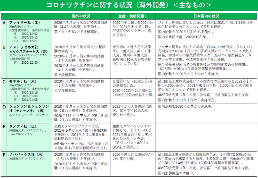 新型コロナウイルス ワクチン接種の状況｜にこにこクリニック にこにこクリニック