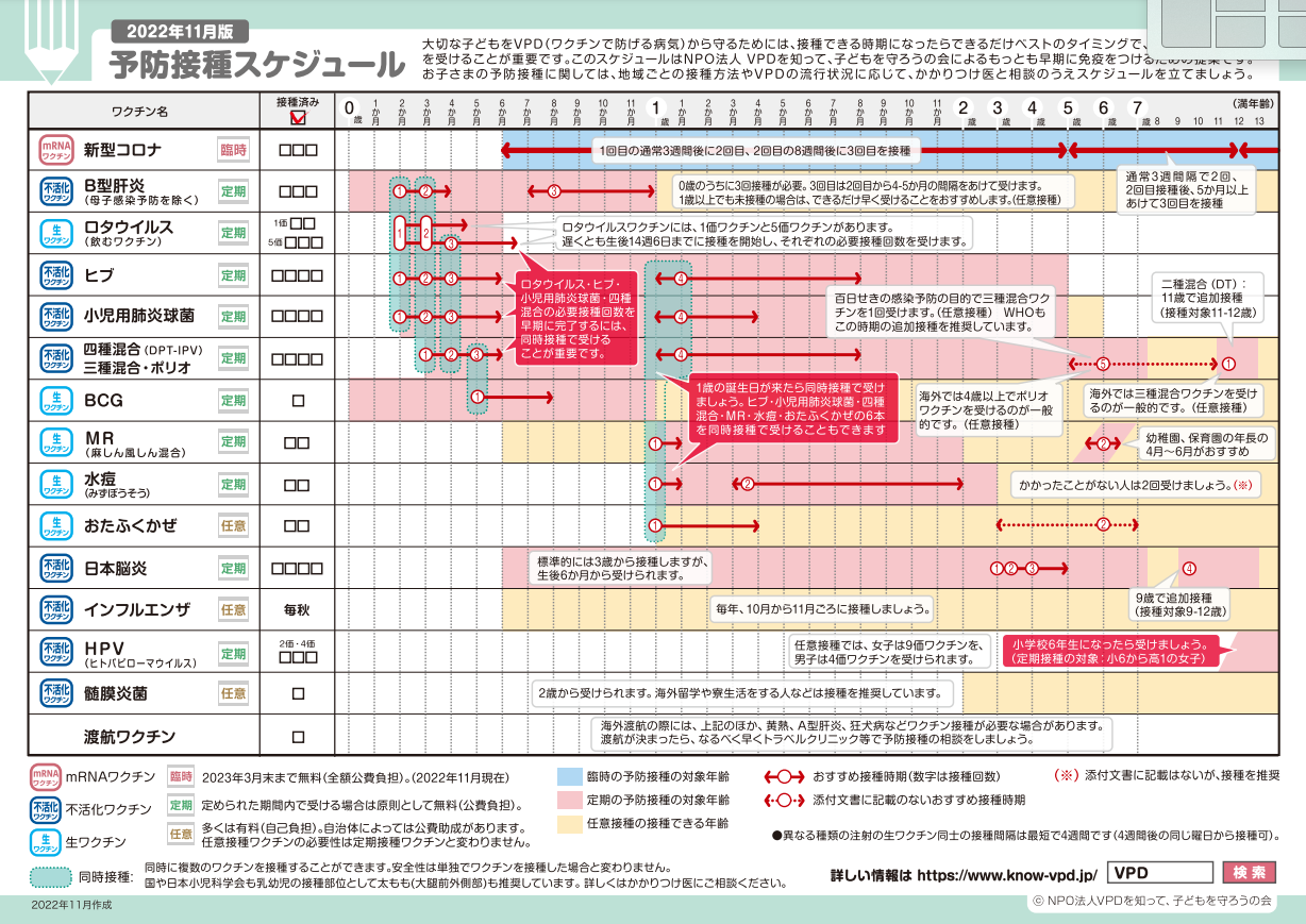 予防接種スケジュール