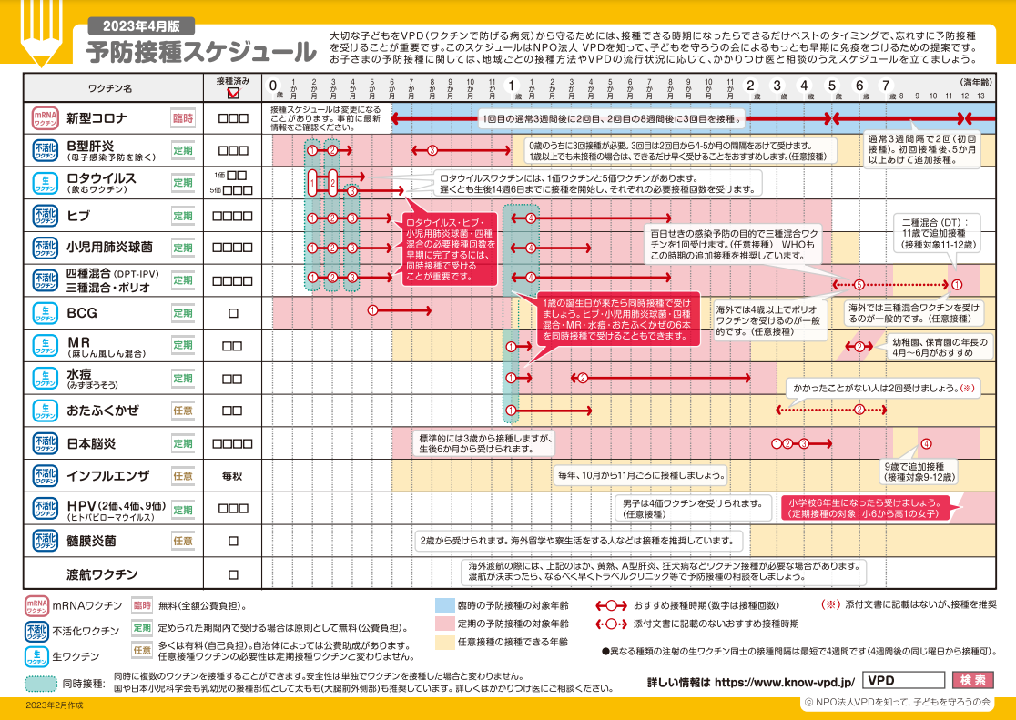 予防接種スケジュール