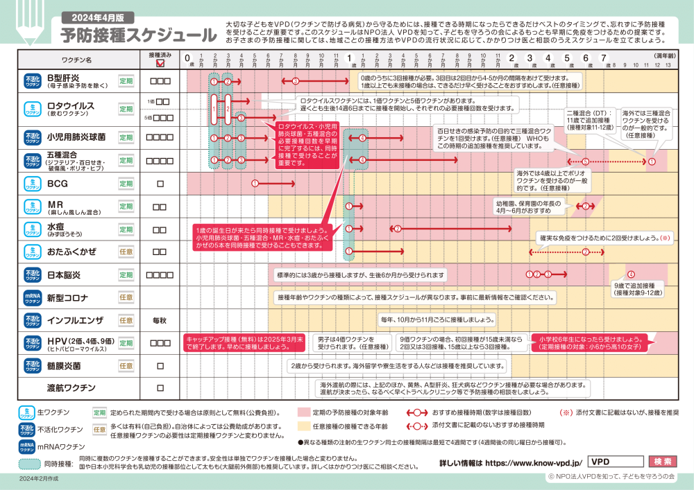 予防接種スケジュール